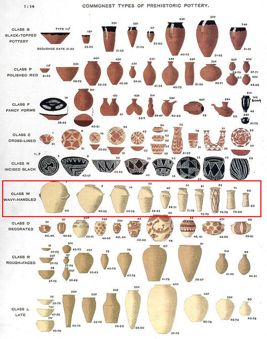 Petrie's Pottery Sequence