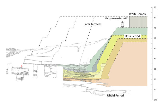 Uruk Sections