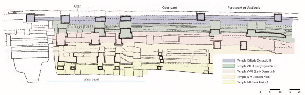 Stratification of Sin Temple at Khafajah
