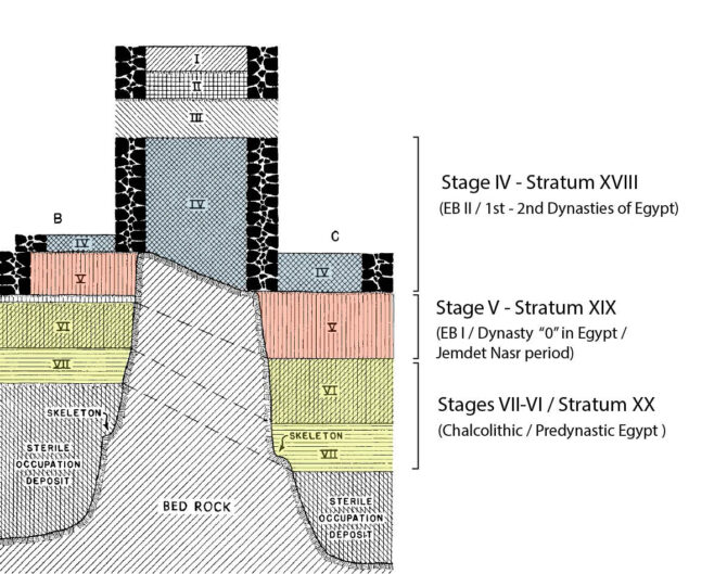 Megiddo Eastern Slope Stages Crossection