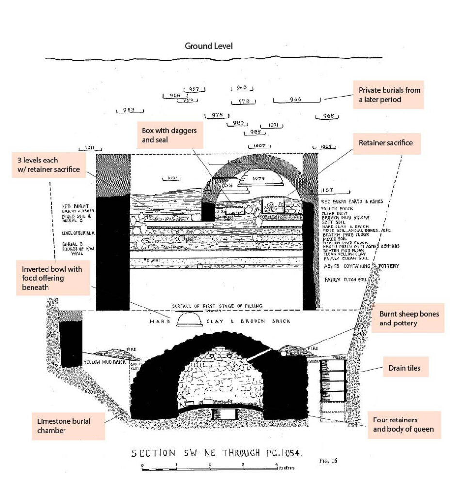 Cross Section of PG 1054