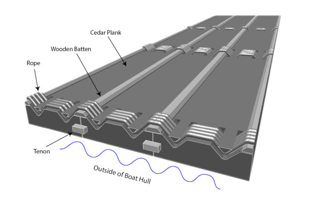 Illustration of stitching of planking of Khufu's ship