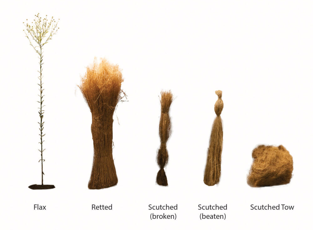 Flax Fiber Production